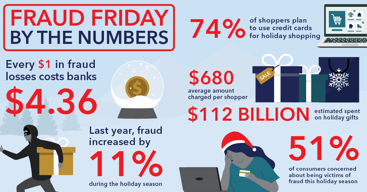 Fraud Friday By The Numbers